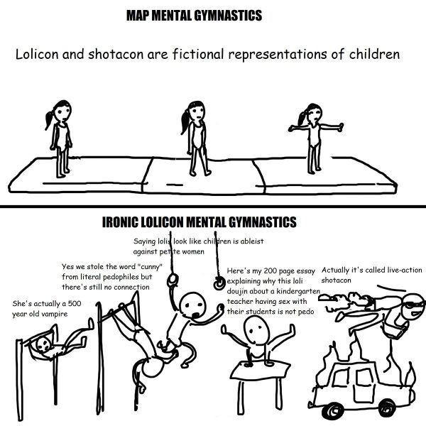 File:Ironic Lolicon Mental Gymnastics.jpeg