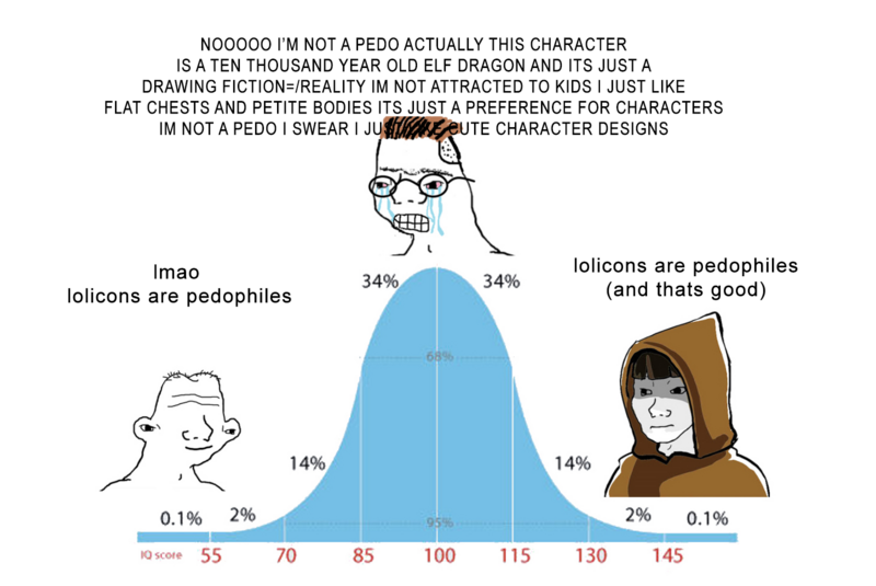 File:Lolicon Bell Curve.png
